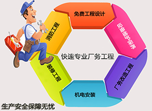 興鼎公司董事長談國內(nèi)外廠務工程服務的現(xiàn)狀